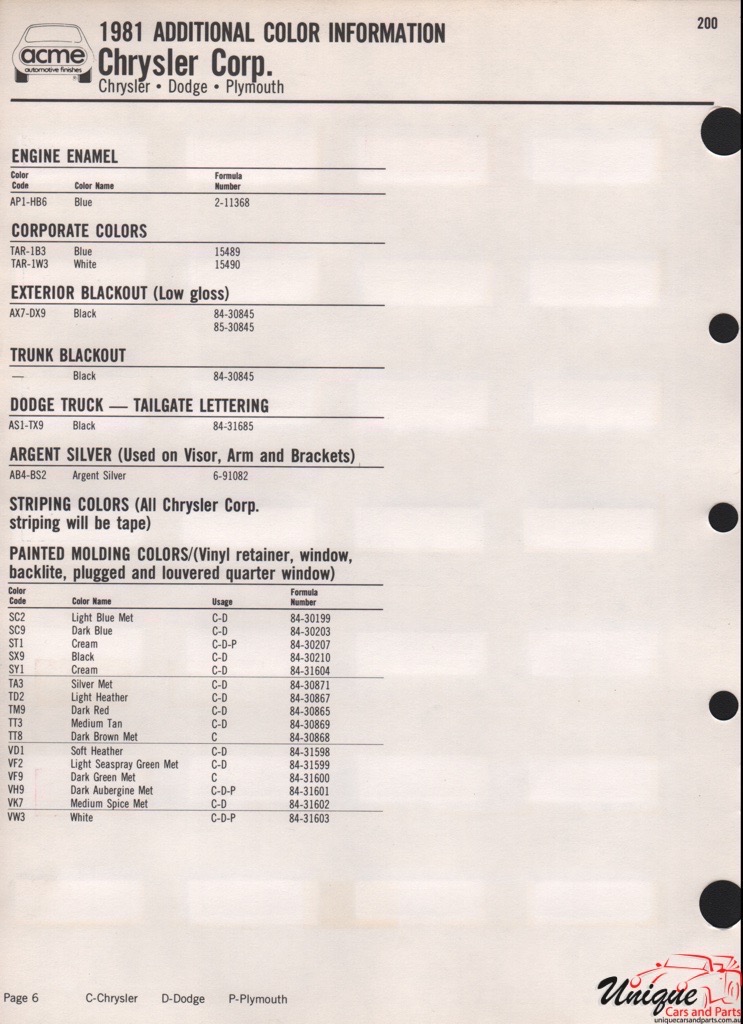 1981 Chrysler Paint Charts Acme 2